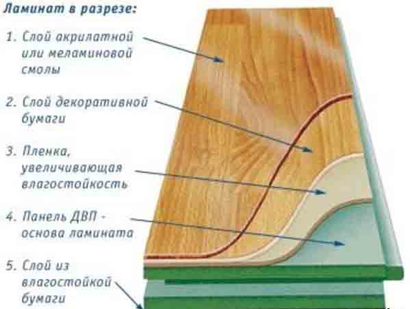 ламинат