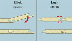 замках (Click) и ламинат на замках-защелках (Lock)