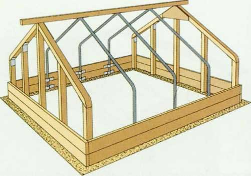 Tеплица своими руками из труб